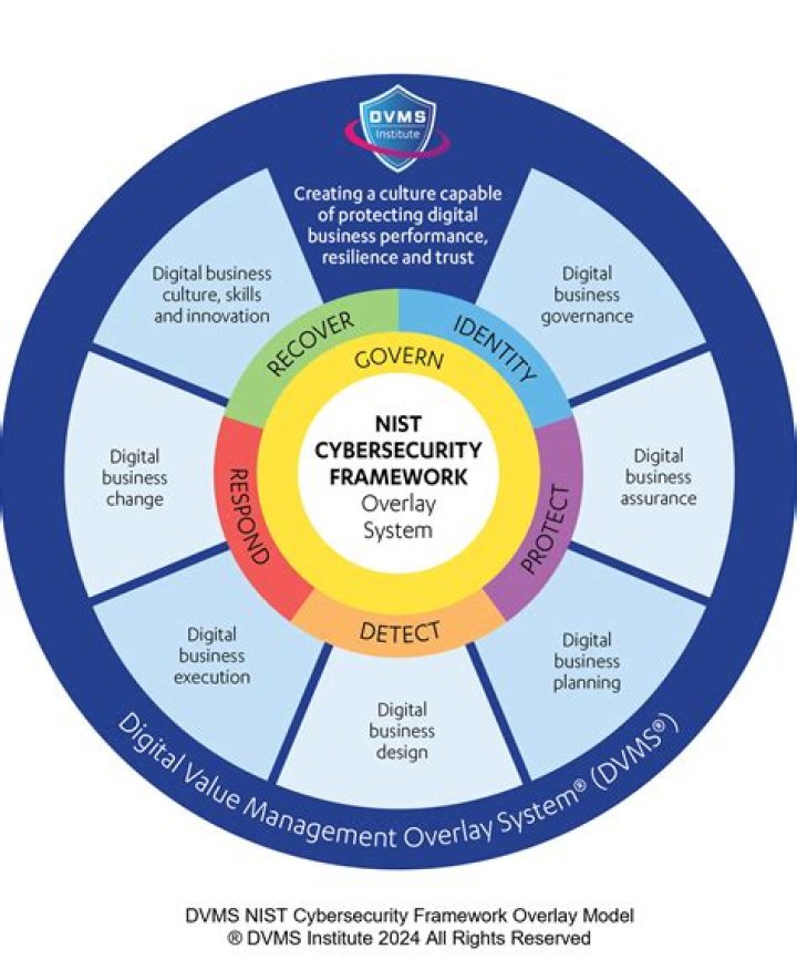 A Deep Dive Into Cybersecurity Flaws And Data Privacy Concerns