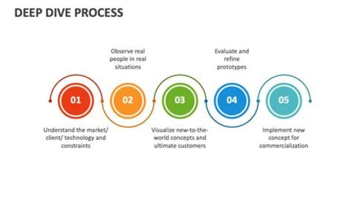 A Deep Dive Into Spotrac Insights