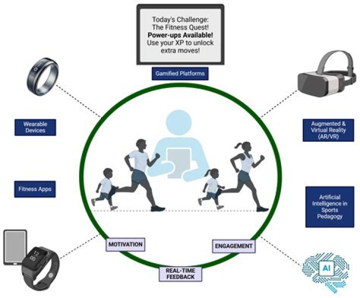 A Journey Into Physical Attributes