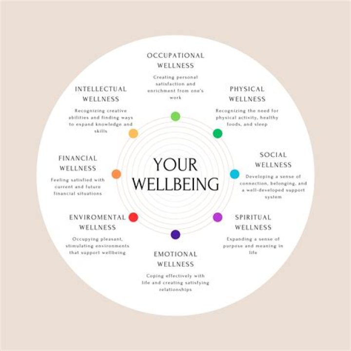 A Journey Of Health And Well-being