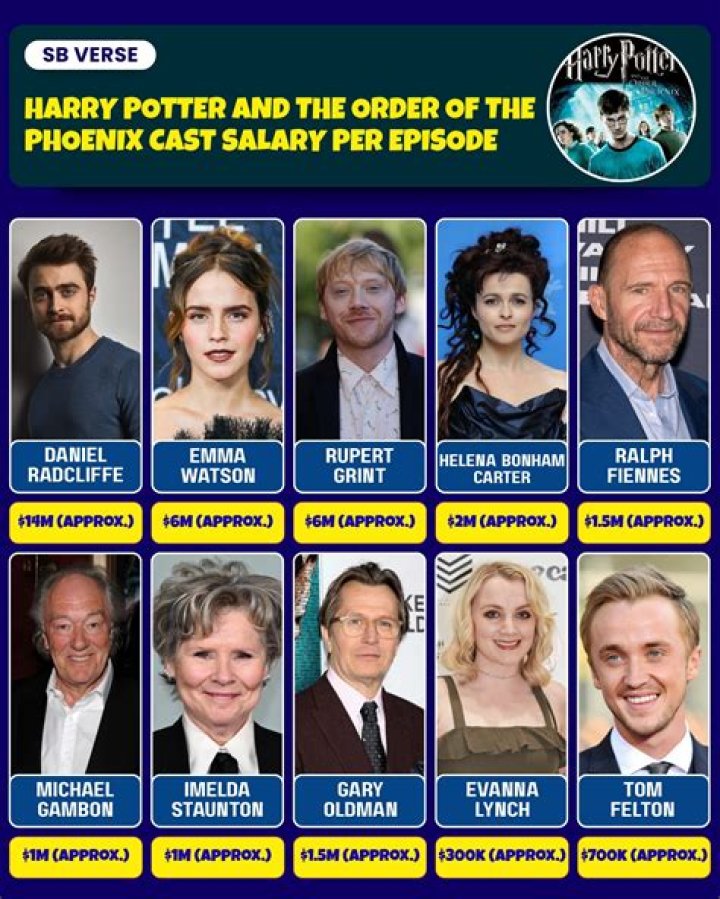 Big Brother Jury Members' Salaries Revealed