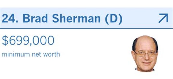 Brad Sherman Net Worth ·