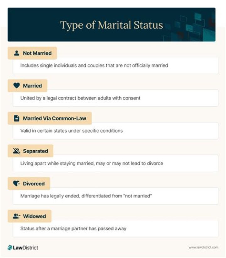 Colby Ryan's Marital Status Unveiled: Discover The Truth