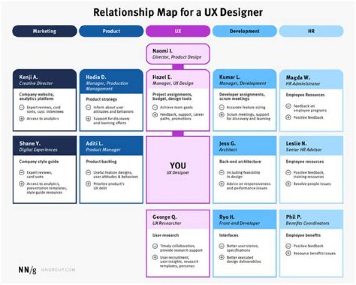 Discover Your Unique Relationship Blueprint