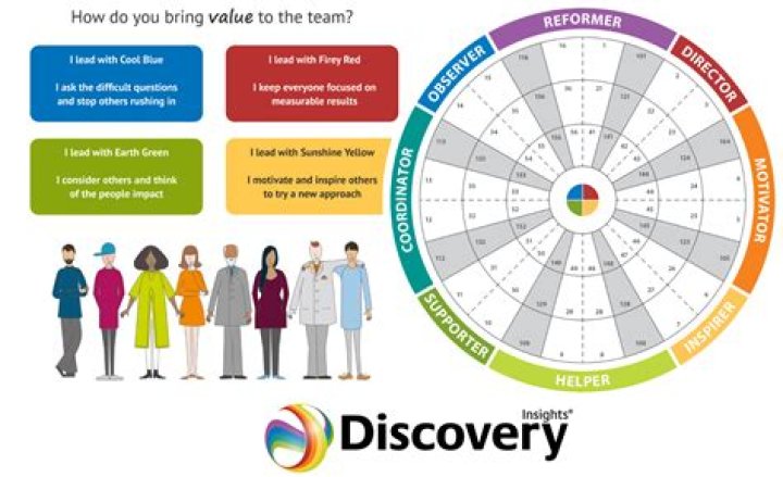 Discoveries And Insights On Carl Barker