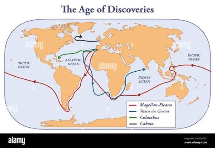 Discoveries In Biography, Age, And Height