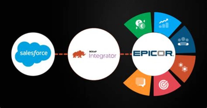 EPICOR ERP API DOCUMENTATION ·