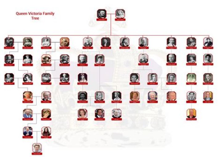 Exploring The Lineage Of Prince Nasir Dean