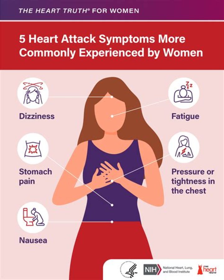 Heart Attack Or Hidden Circumstances?