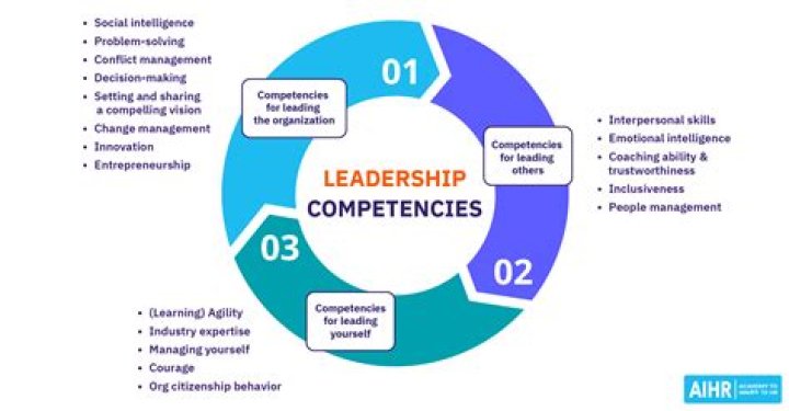 Height, Weight, And Leadership Insights