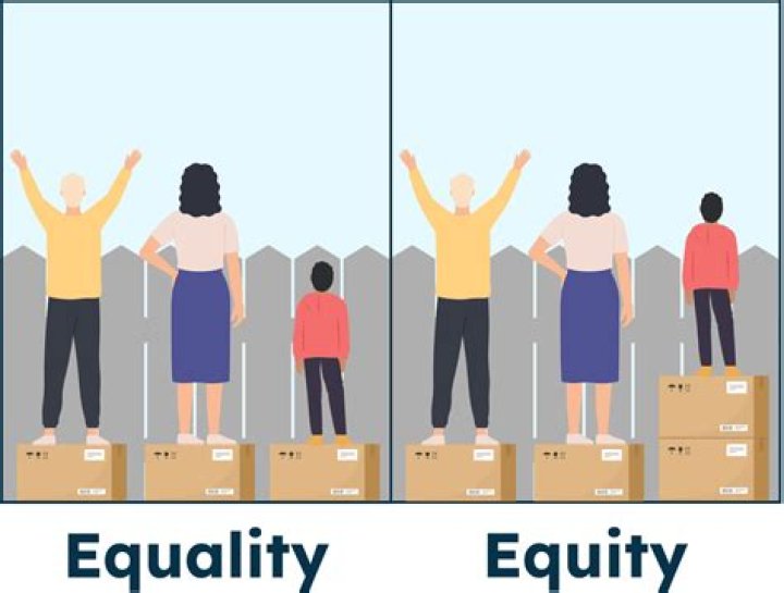 Insights For A Just And Equitable Society