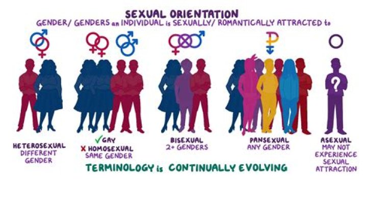 Is He Married Or Gay? Gender And Sexuality ·