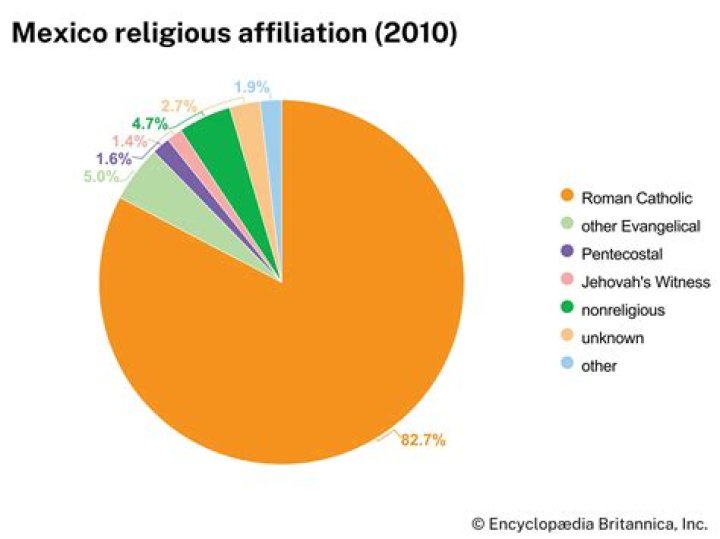 Is He Mexican? Religion Christian Or Jewish ·