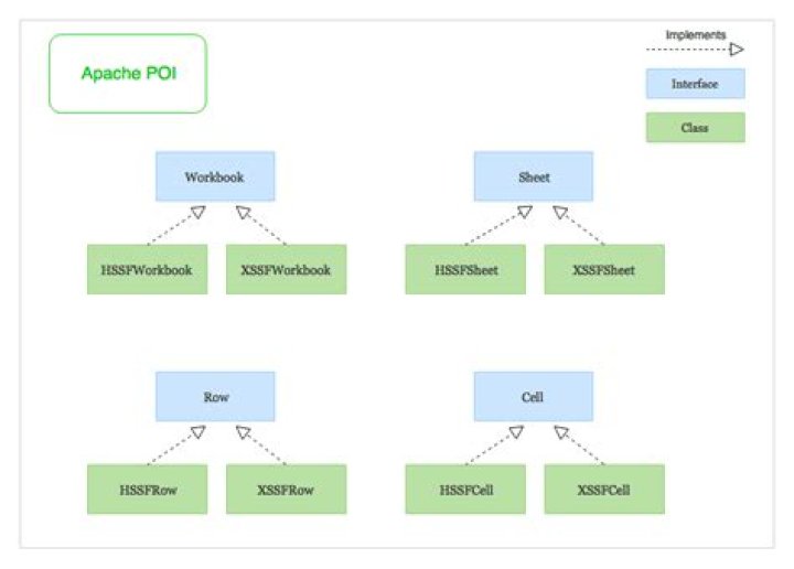 Is there any alternate way to avoid deprecation in Apache POI, for HSSF built-in colors? ·