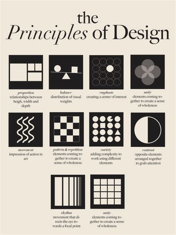 Meaning And Design Explained ·
