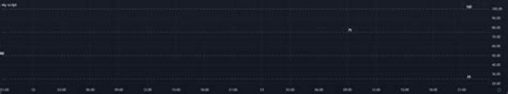 pine script : how to add and display text on a horizontal line / hline?
