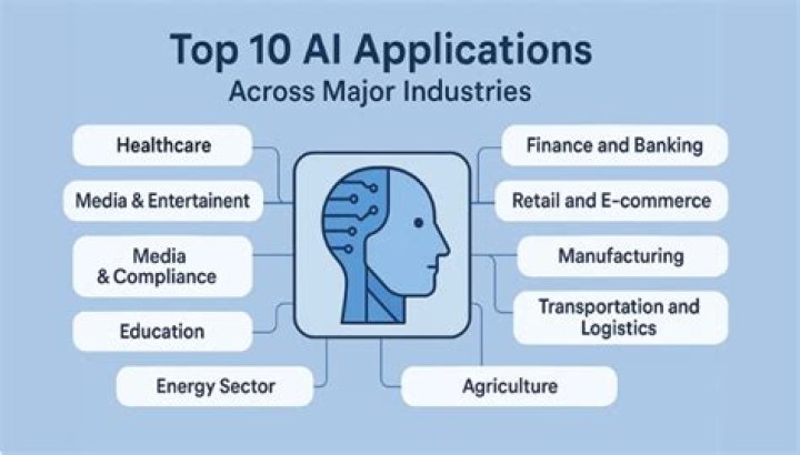 Surprising Revelations And Industry Impact
