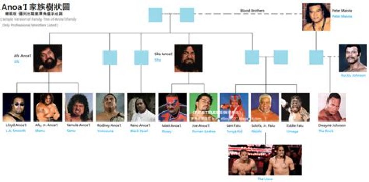 Talisua Fuavai-Fatu: The Matriarch of the Anoai Wrestling Dynasty
