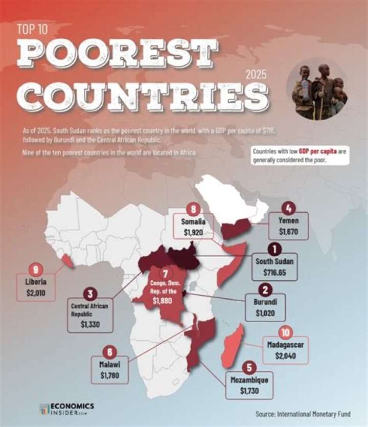 The Plight Of The World's Poorest