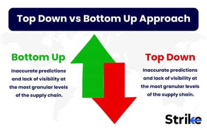 Uncovering The "What" And "Why" Of Bottom Of The Hour