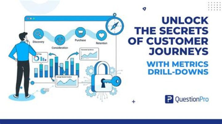 Unlock The Secrets Of Customer Service Mastery: Gary Metzger's Proven Insights
