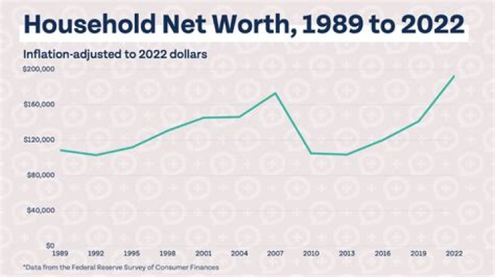 Unveiling Obama's Net Worth 2023: Discoveries And Insights