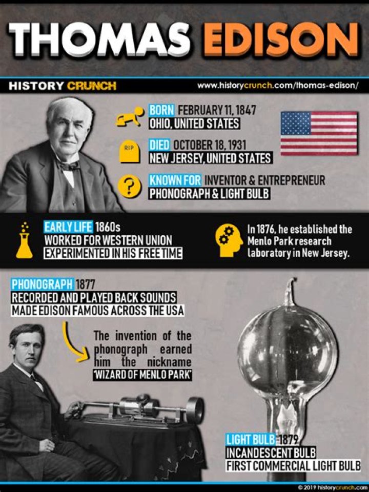 Unveiling The Sibling Connections Of Thomas Edison: Discoveries And Insights Await