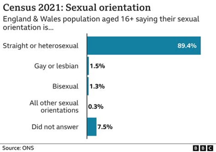Was Bob Lee Gay? Gender And Sexuality ·
