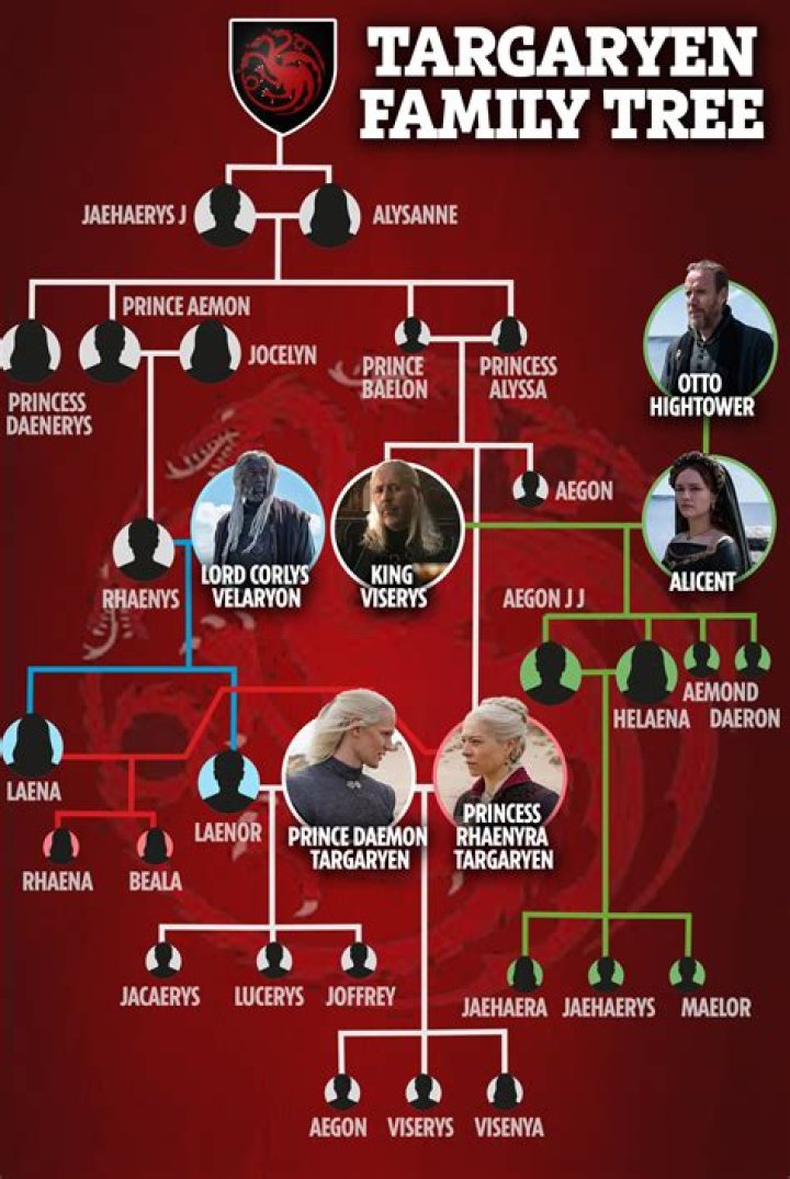 Who Are Chad And Andrea Kessler? Family Tree And Ethnicity ·
