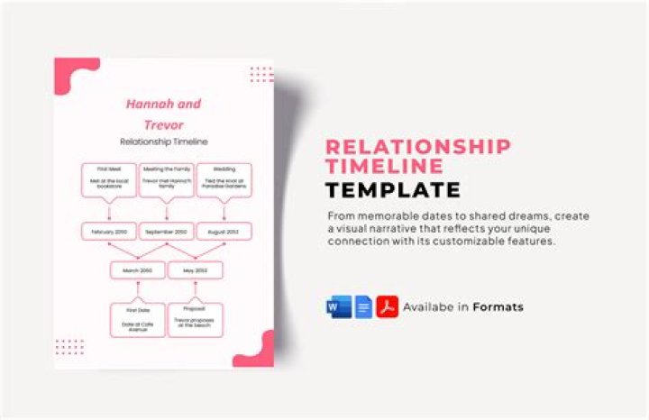 YouTuber Gabi DeMartino and Collin Vogt's Relationship Timeline