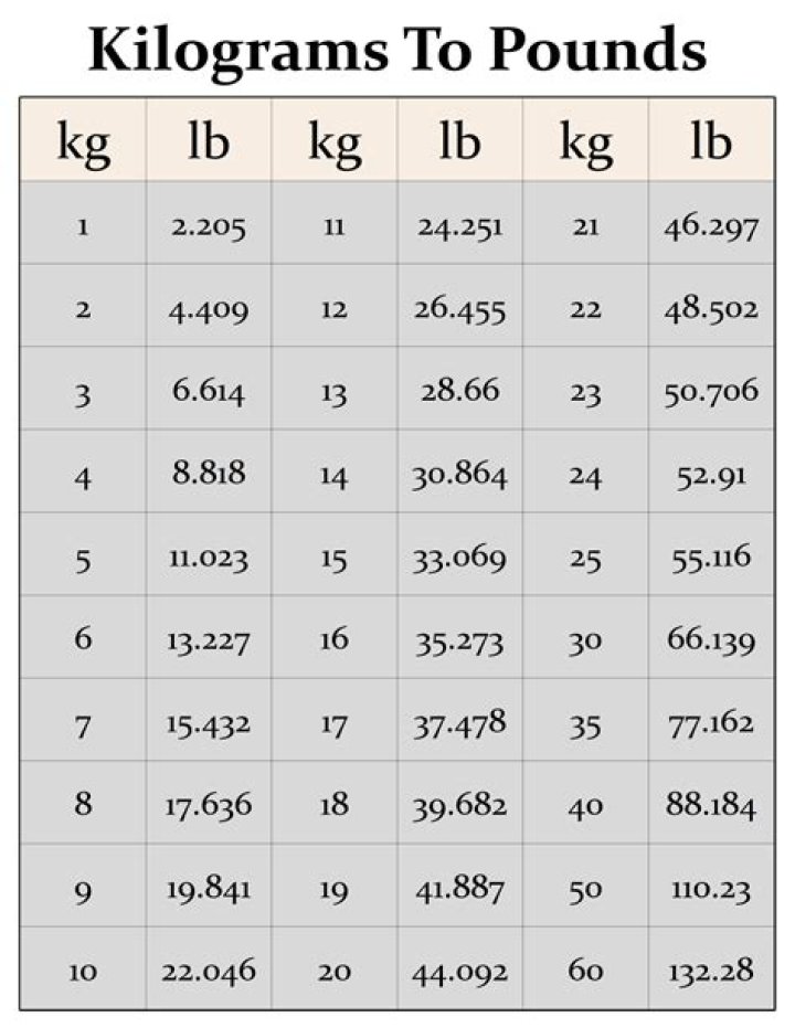 ZBlogS | 16.2 lbs to kg